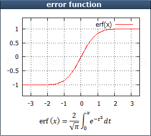 erf.png