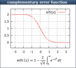 erfc.png