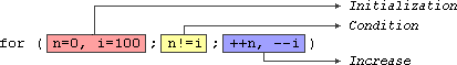 for_loop
