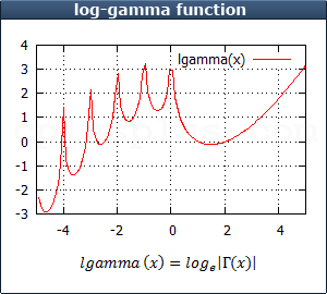 lgamma