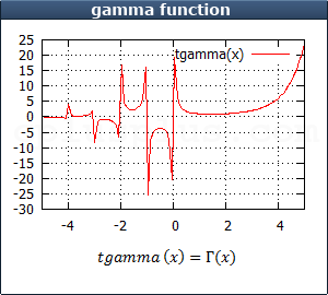 tgamma